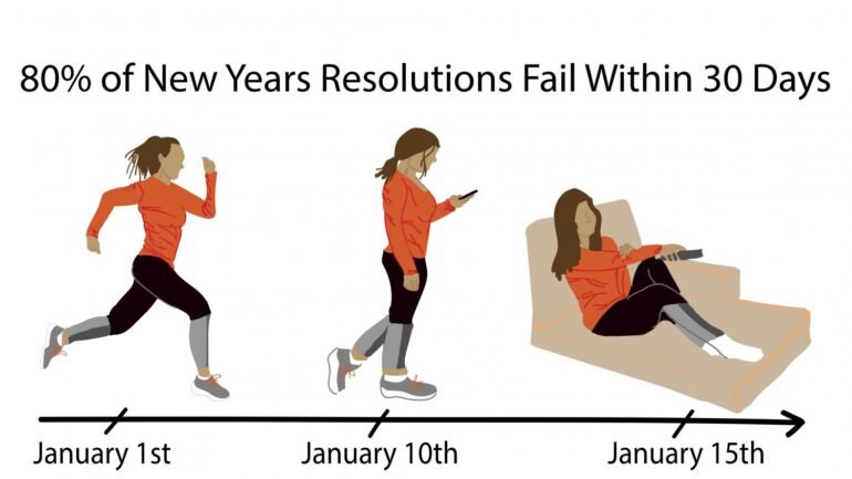 New Year Resolution failure